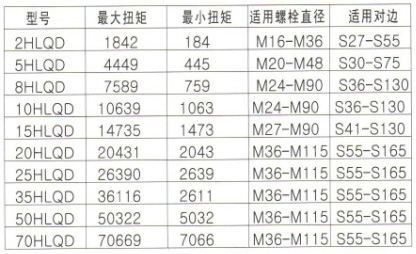 HLQD驅(qū)動(dòng)式液壓扭矩扳手1